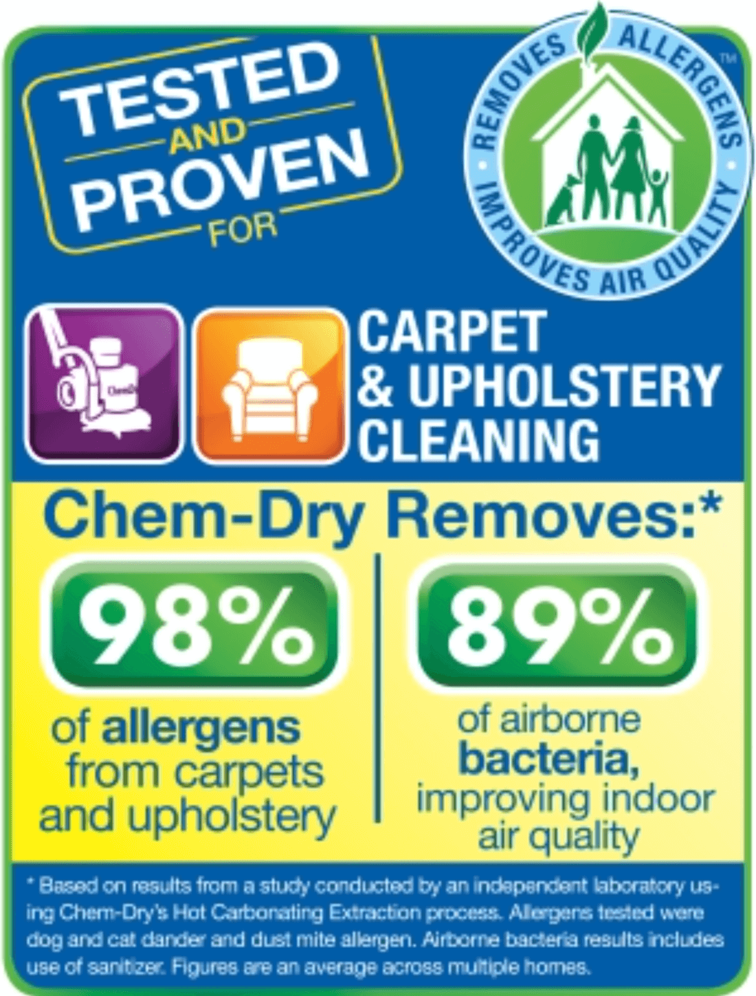 Tested and proven carpet cleaning